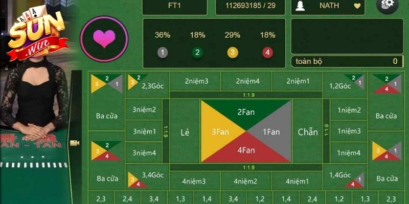 Fanta Là Gì? Giải Mã Sức Hút Từ Trò Chơi Giải Trí Trực Tuyến 1 Hiểu rõ chi tiết Fantan là gì và những điều cơ bản