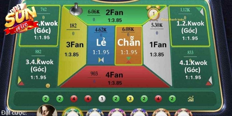 Fanta Là Gì? Giải Mã Sức Hút Từ Trò Chơi Giải Trí Trực Tuyến 2 Một số đặc điểm vượt trội thu hút nhiều người tham gia